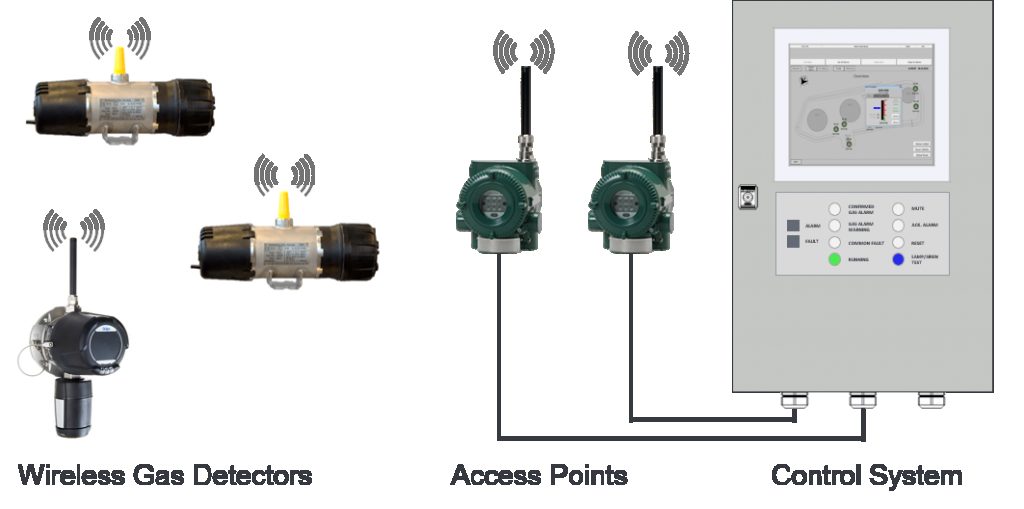 Details about   Biosystems ZoneGuard Gas Detection System 